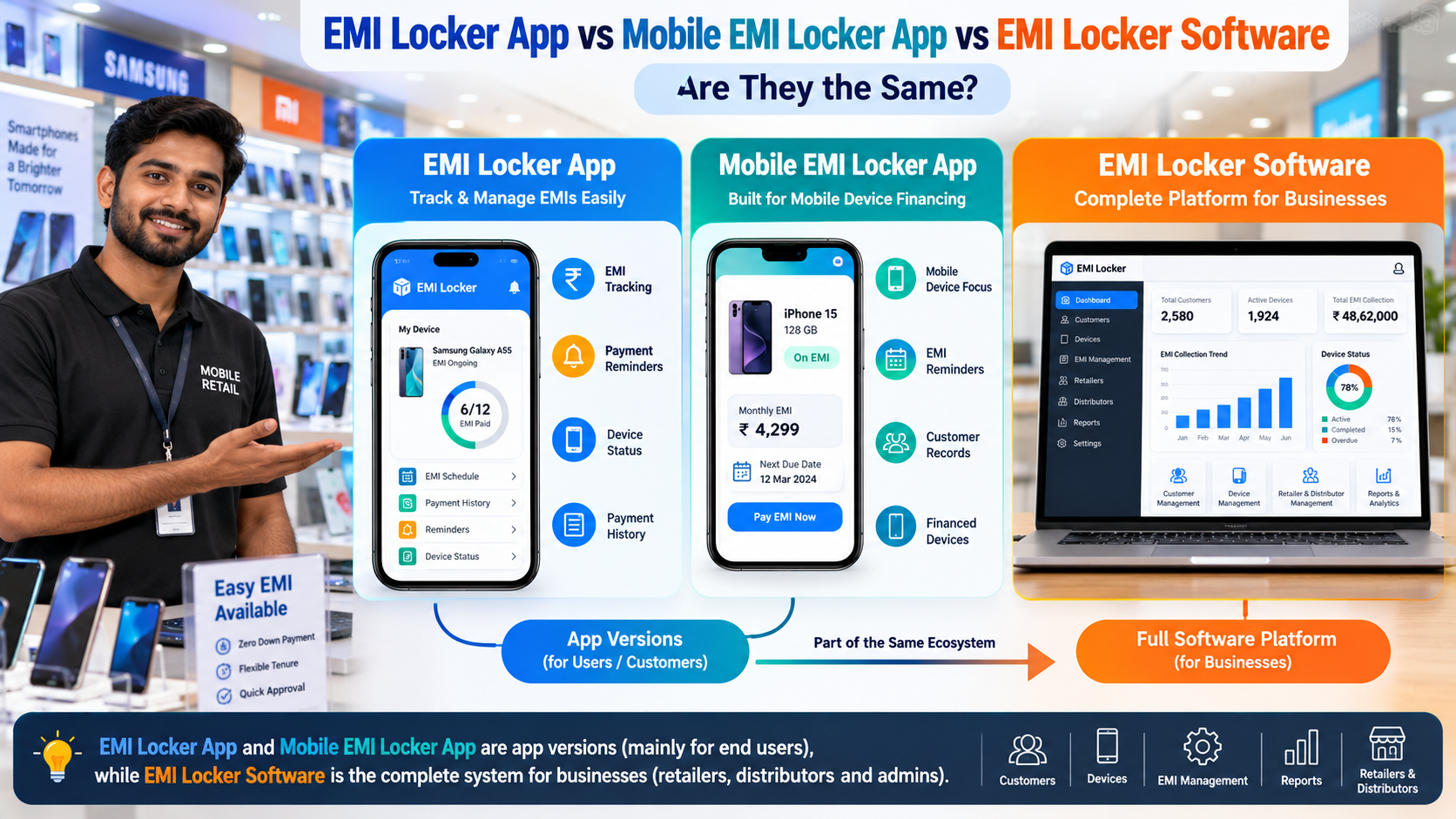 EMI Locker App vs Mobile EMI Locker App vs EMI Locker Software: Are They the Same?